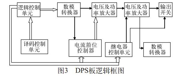 DPS板逻辑框图