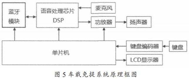 图 5 车载免提系统原理框图