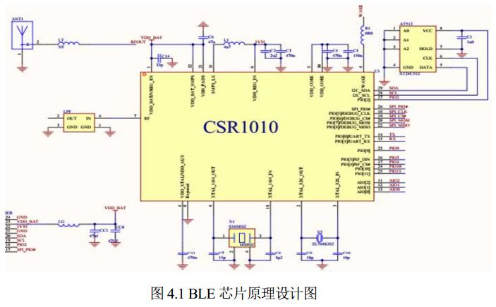 图 4.1 BLE 芯片原理设计图