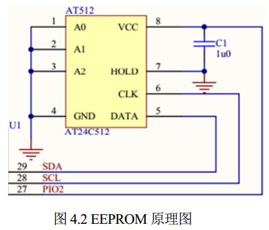 图 4.2 EEPROM 原理图