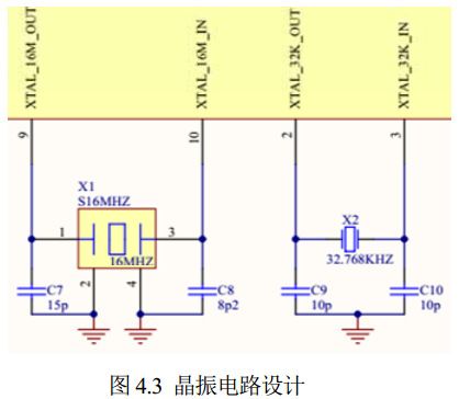图 4.3 晶振电路设计