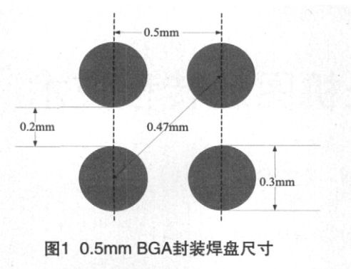 图一 0.5毫米BGA封装焊盘尺寸