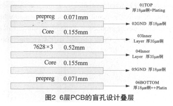 图2 6层PCB的盲孔设计叠层