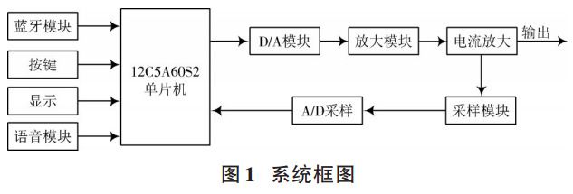 图 1 蓝牙数控直流电压源系统框图