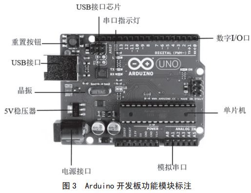 图 3 Arduino 开发板功能模块标注