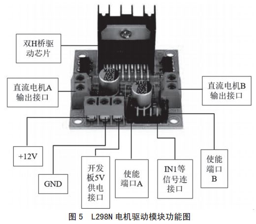 图 5 L298N 电机驱动模块功能图