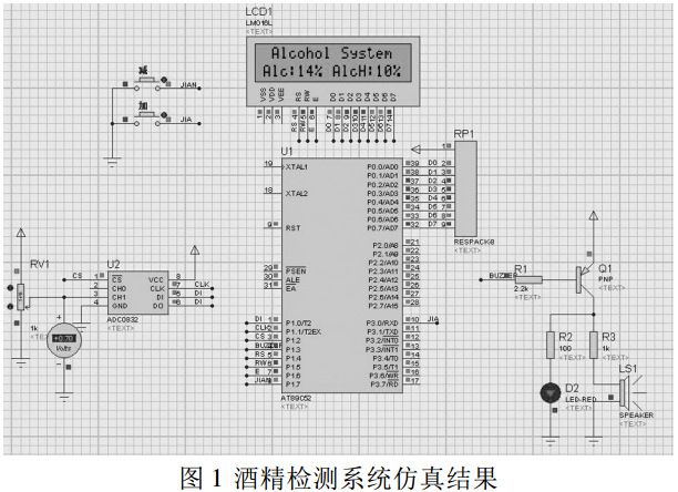 图 1 酒精检测系统仿真结果