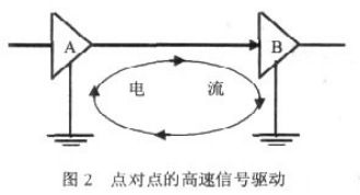 图2 点对点的高速信号驱动