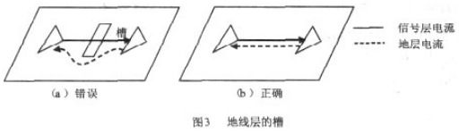 图3 底线层的槽