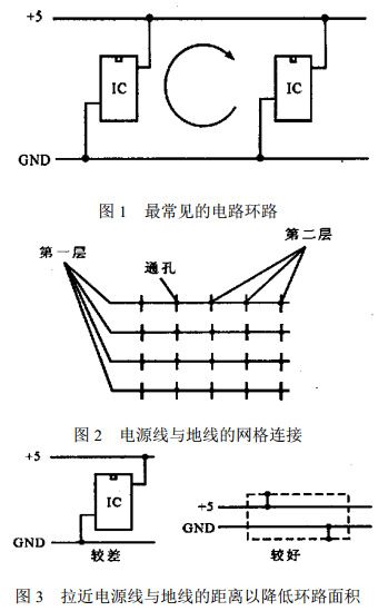 常见的电路环路