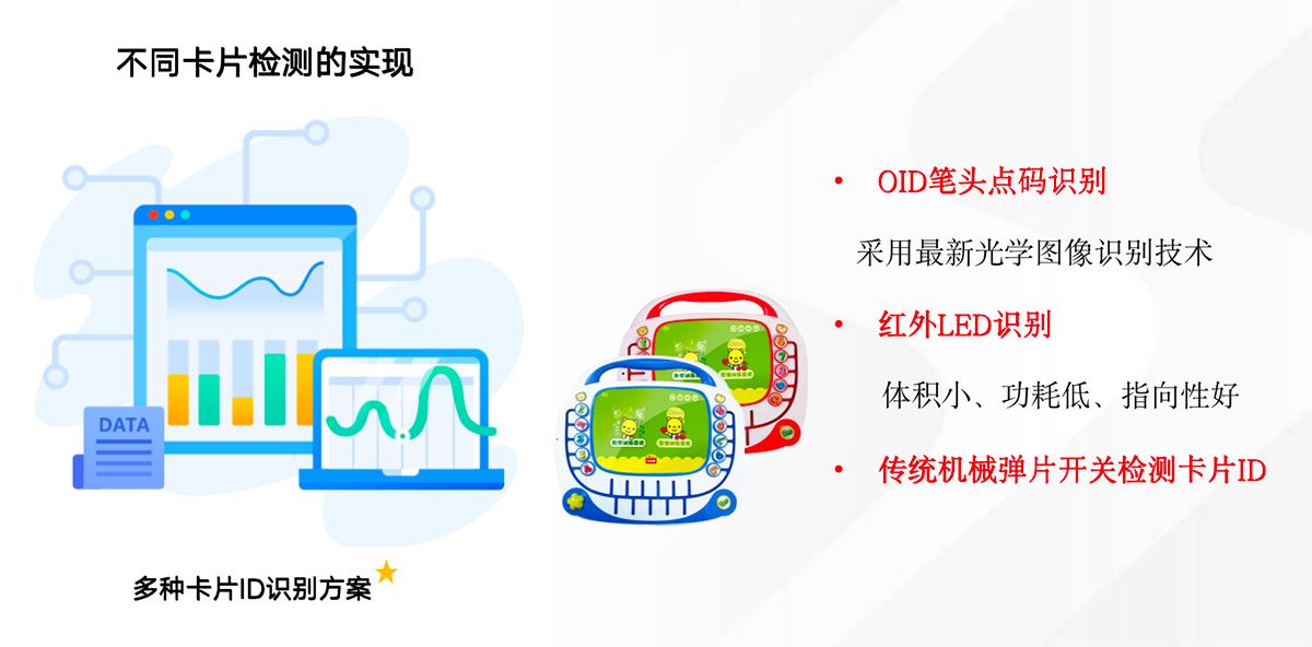 逻辑思维训练机识别方式