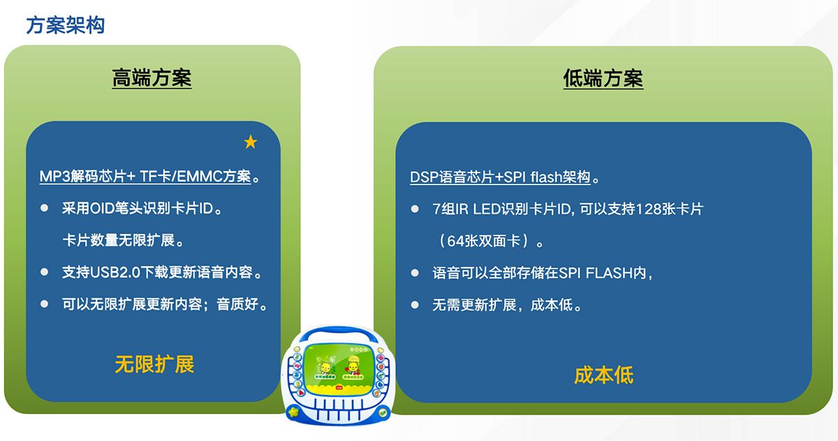 逻辑思维训练器方案选型