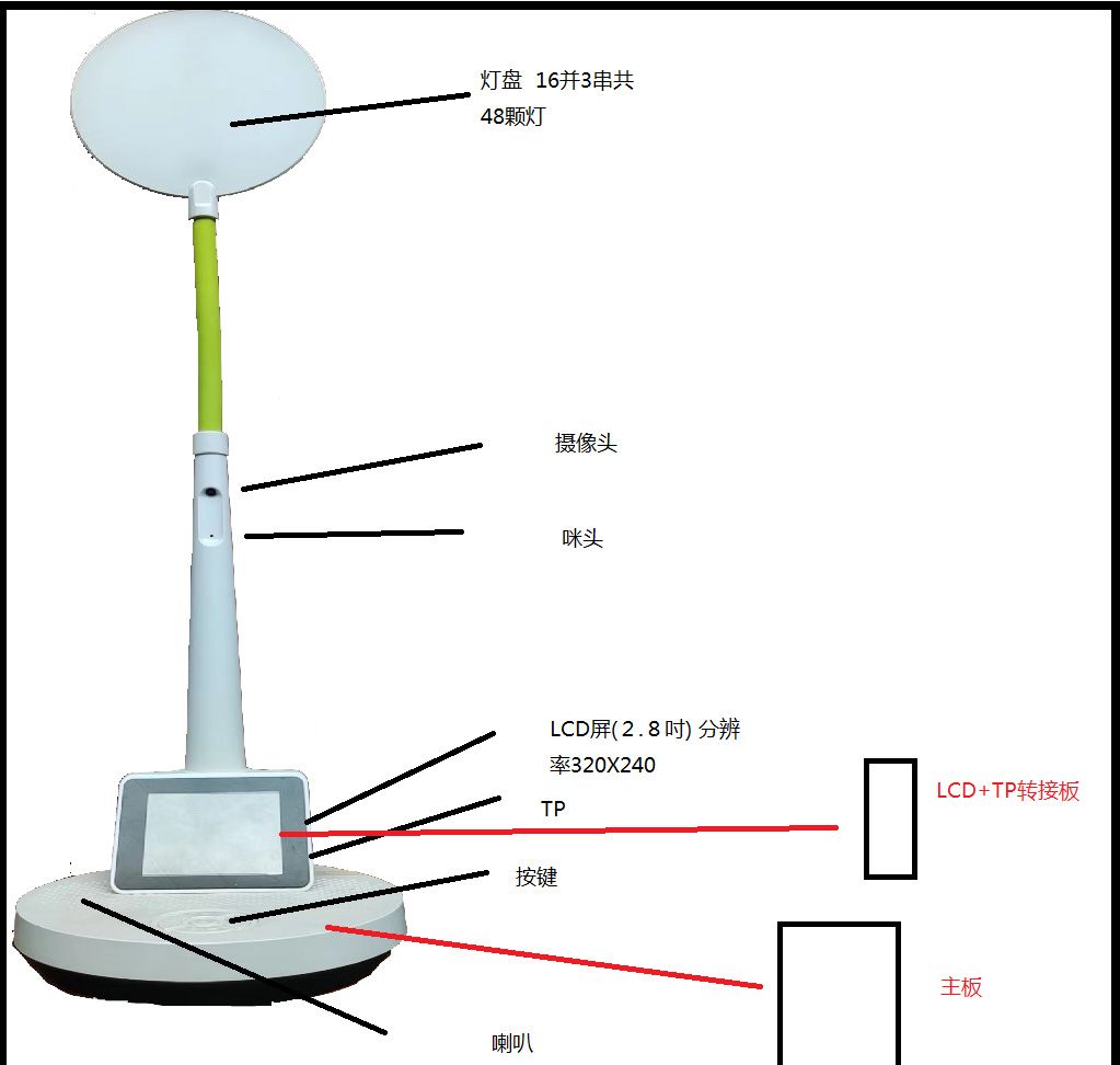 学习台灯硬件规格