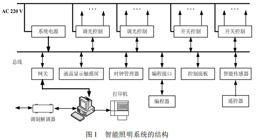 智能照明系统的结构