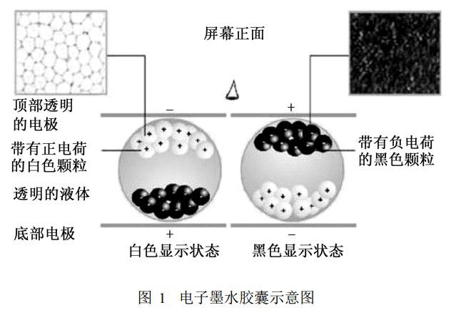 电子墨水屏技术原理