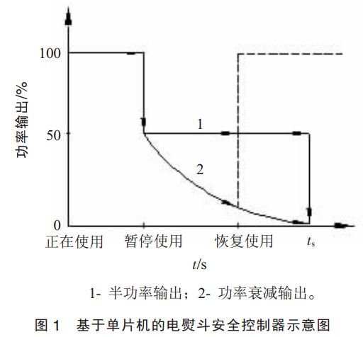 图 1 基于单片机的电熨斗安全控制器示意图