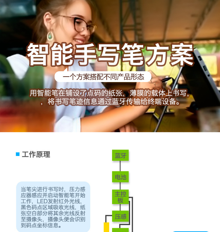 多功能智能手写笔方案开发