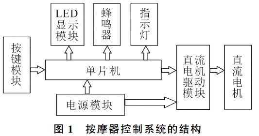 图1 按摩器控制系统的 结构