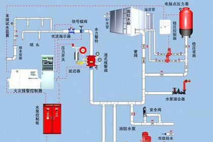 智能消防系统硬件开发设计